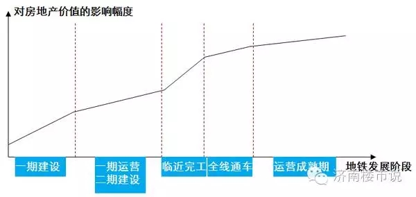 济南轨交线路图 济南轨交线路图