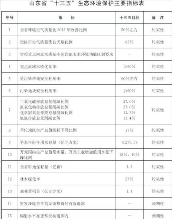 八大类重大工程项目