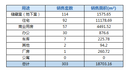 <a style='color:#6699FF;font-size: 16px;' href='http://www.jnhouse.com/'>楼市</a>成交