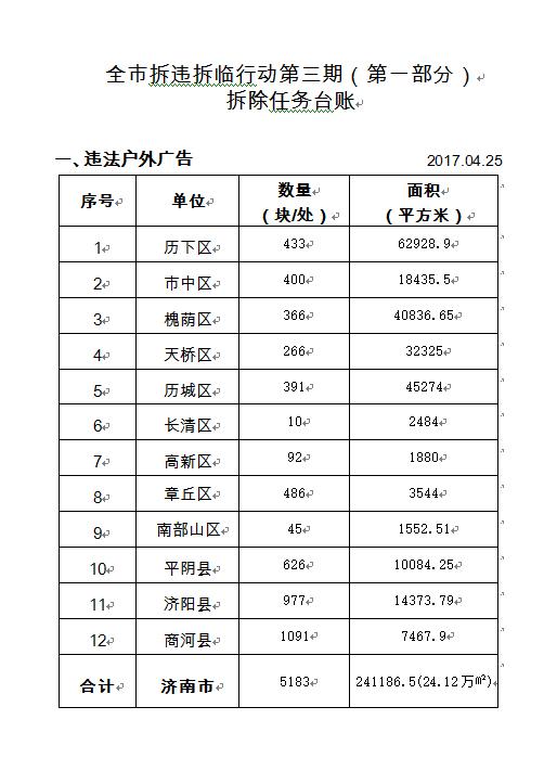 济南市公布拆违拆临第三期台账 