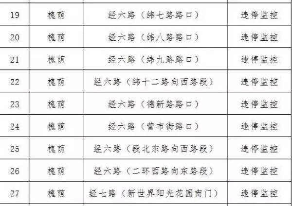 济南这100条道路全面禁停！