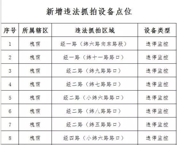 济南这100条道路全面禁停！
