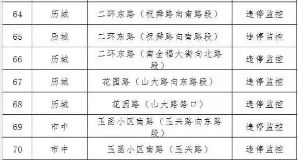 济南这100条道路全面禁停！