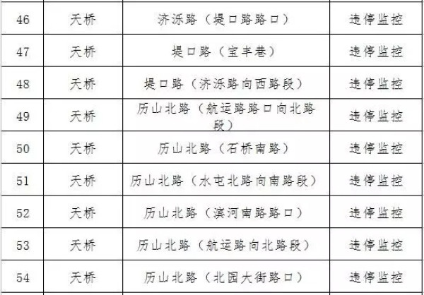 济南这100条道路全面禁停！