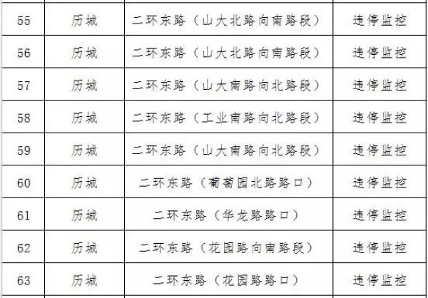 济南这100条道路全面禁停！
