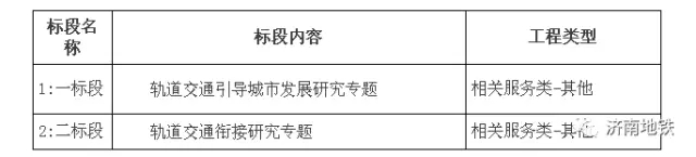 济南地铁规划 济南地铁规划
