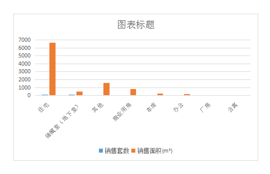 4月30日济南市商品房共网签132套