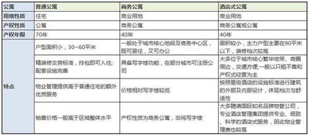 住宅被限买公寓？你知道买公寓这些问题吗？
