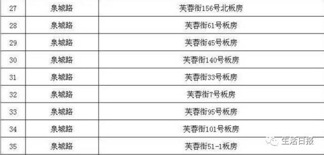 济南又爆10个重大政策大动作
