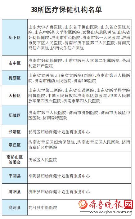 济南产前筛查20日起免费