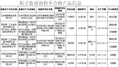 端午节这些粽子千万别买！