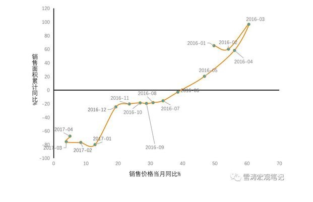 调控新政下中国房地产市场的收缩路径