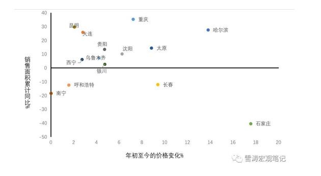 调控新政下中国房地产市场的收缩路径