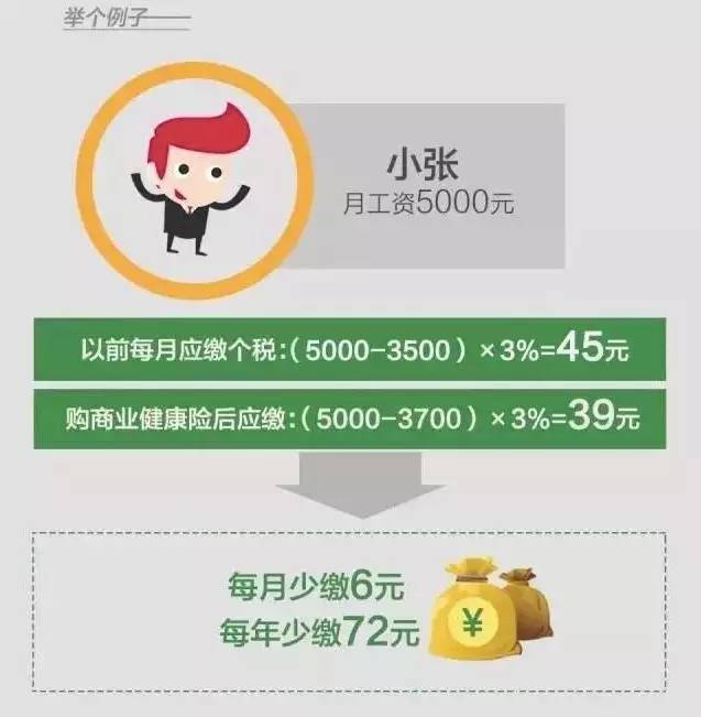 异地办理身份证