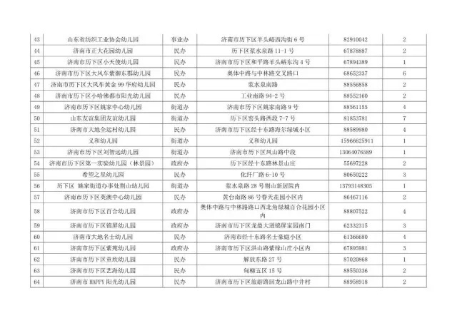 济南历下区93个幼儿园全名单、招生计划来了！