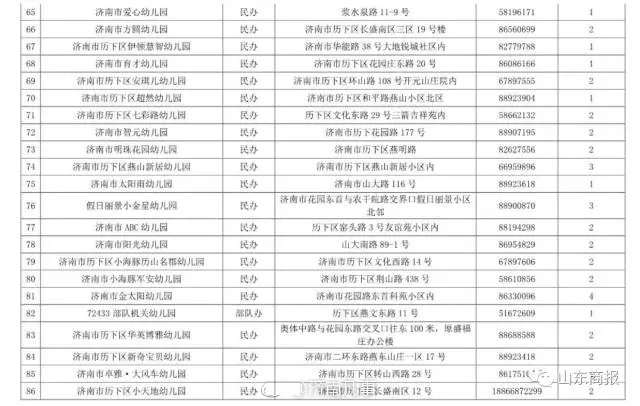济南历下区93个幼儿园全名单、招生计划来了！