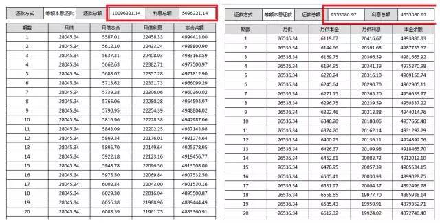 二手房房价，学区房降价，首套房贷利率上调，房价拐点
