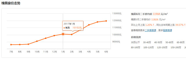 济南6月最新房价!限购后房价太吓人...看看你家涨了没? 济南6月最新房价!限购后房价太吓人...看看你家涨了没?