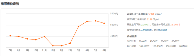 济南6月最新房价!限购后房价太吓人...看看你家涨了没? 济南6月最新房价!限购后房价太吓人...看看你家涨了没?