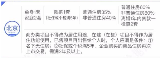 限购限贷政策，二手房市场，济南二手房房价走势，北京二手房房价走势