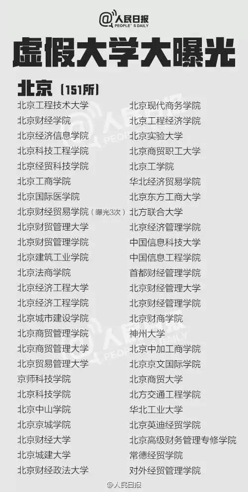 野鸡大学 野鸡大学