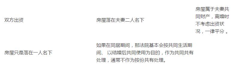 房产证写了名字也不一定是你的