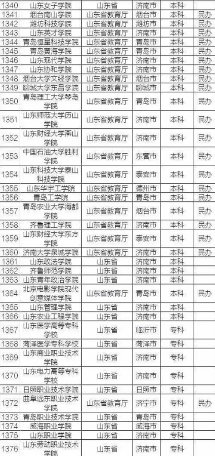 野鸡大学 野鸡大学
