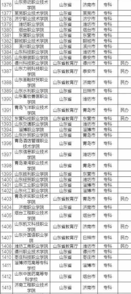 野鸡大学 野鸡大学
