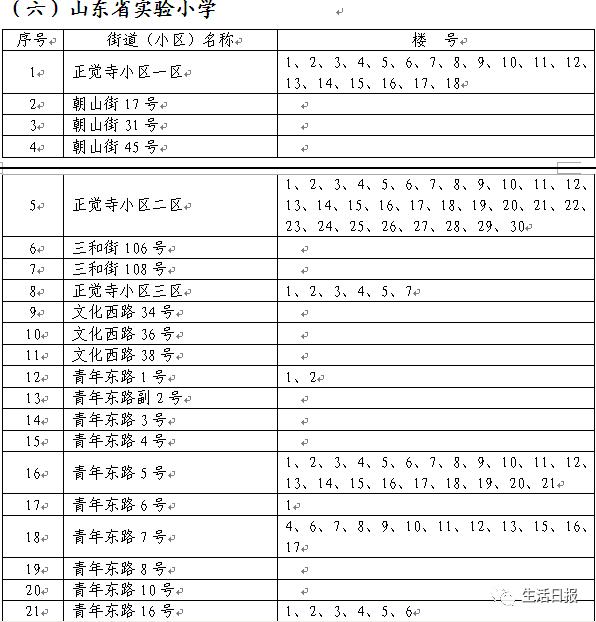 济南八中改名省实验初中！周边学区房已先火了！