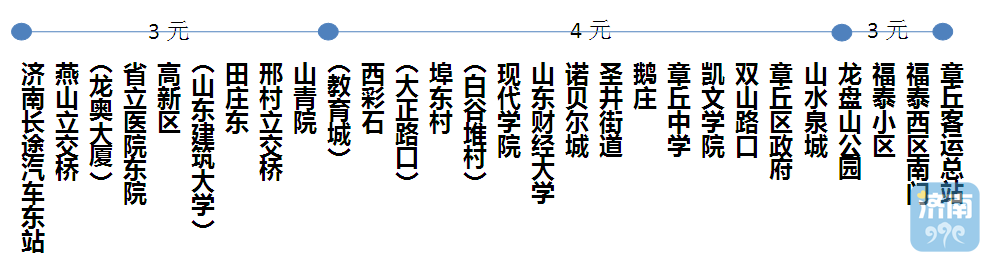 济南市区至章丘要新开公交线