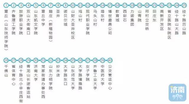 全程票价下调，大站快车，K916城际公交，济章快客