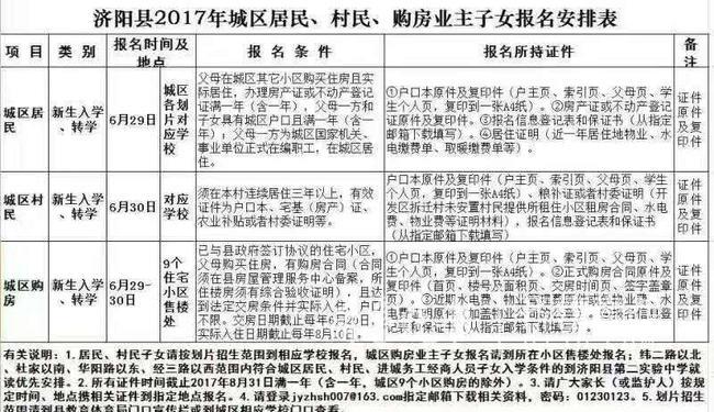 济阳城区中小学开始报名了