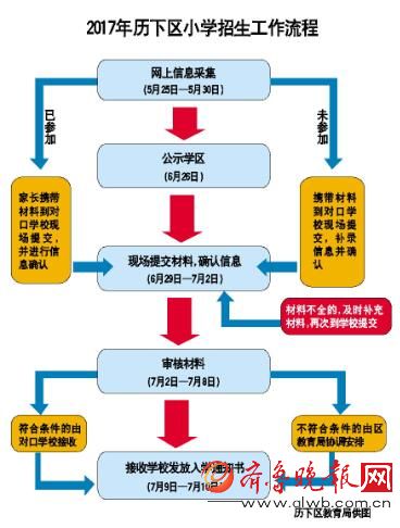 济南历下公示中小学学区范围 济南历下公示中小学学区范围