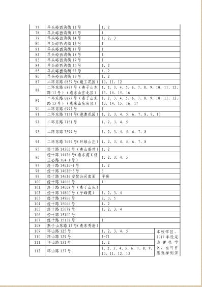 济南市文东小学、解一小 2017年历下区户籍适龄儿童入学材料审核工作通知 济南市文东小学、解一小 2017年历下区户籍适龄儿童入学材料审核工作通知