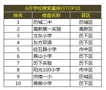 6月济南房价数据大揭秘 
