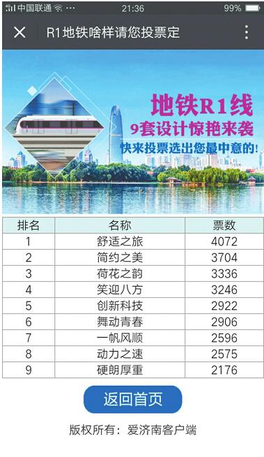 济南R1线列车“6+3”方案投票 