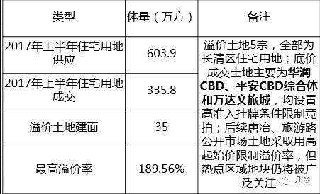 济南：开发商抢地、购房者争做“接盘侠”