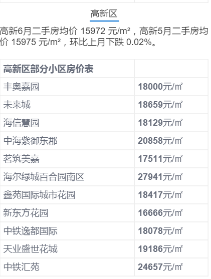 济南6月房价出炉!历下竟是商河5倍? 济南6月房价出炉!历下竟是商河5倍?