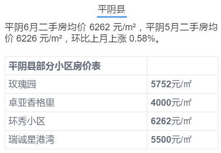 济南6月房价出炉!历下竟是商河5倍? 济南6月房价出炉!历下竟是商河5倍?