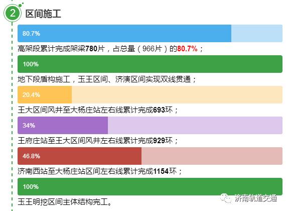 济南轨道交通最新工程进展