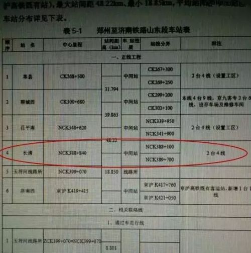 郑济高铁济南段线路确定！经过济南三区！