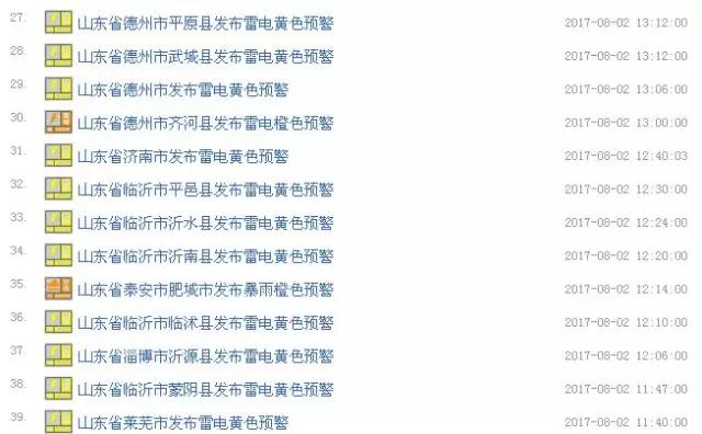 大雨海棠到山东!山东发暴雨雷电“双预警”! 大雨海棠到山东!山东发暴雨雷电“双预警”!