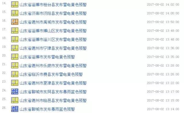 大雨海棠到山东!山东发暴雨雷电“双预警”! 大雨海棠到山东!山东发暴雨雷电“双预警”!