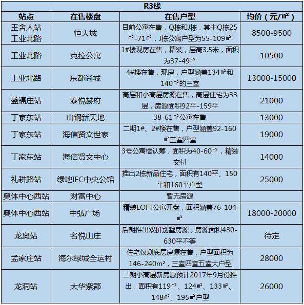 济南轨交线路图