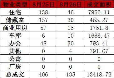 每日成交 每日成交