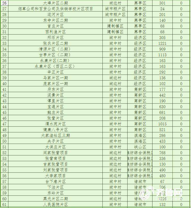 山东2018棚改计划