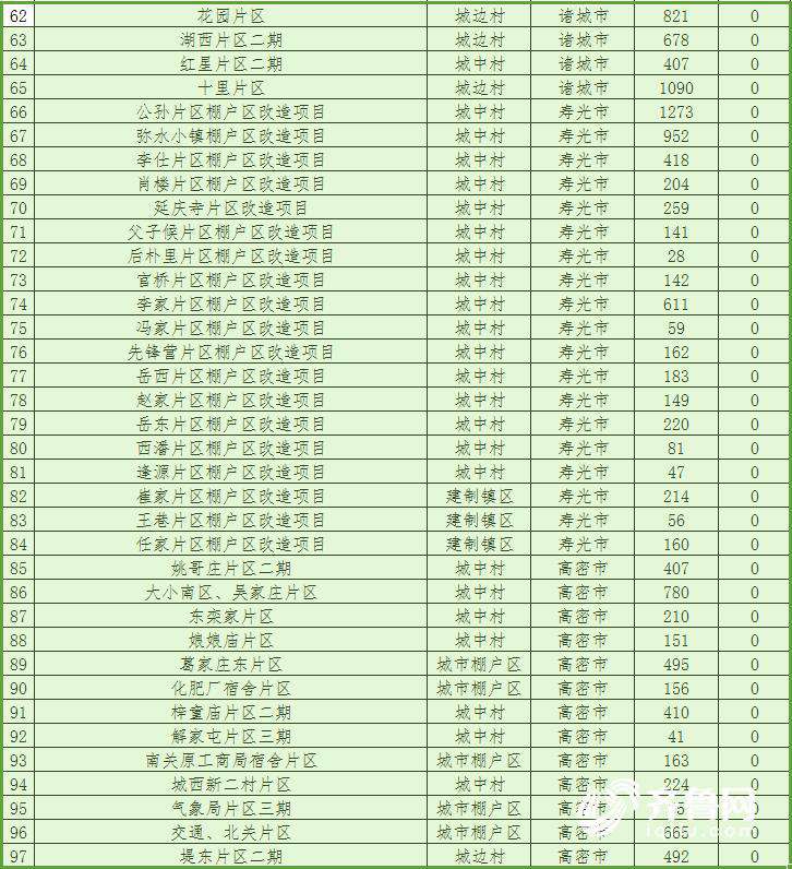 山东2018棚改计划