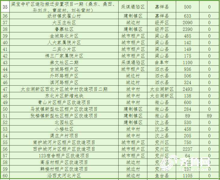 山东2018棚改计划