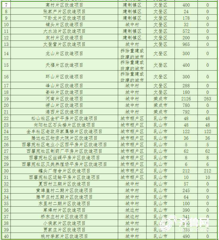 山东2018棚改计划