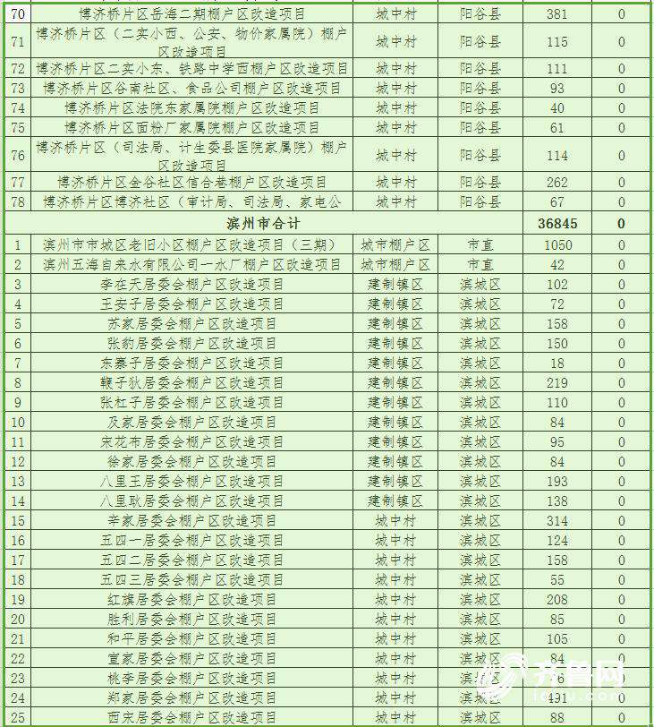 山东2018棚改计划